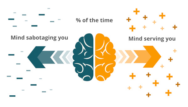 Positive Intelligence - Inside-Out Coaching